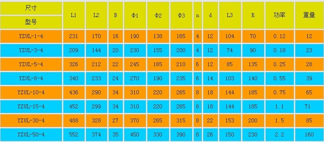 YZUL立式振動電機(jī)技術(shù)參數(shù) YZUL立式振動電機(jī)技術(shù)參數(shù)