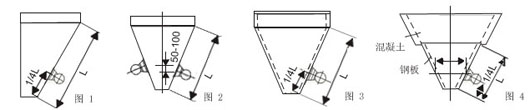 不同傾角和材質(zhì)的料倉(cāng)的倉(cāng)壁振動(dòng)器的安裝位置如圖所示。