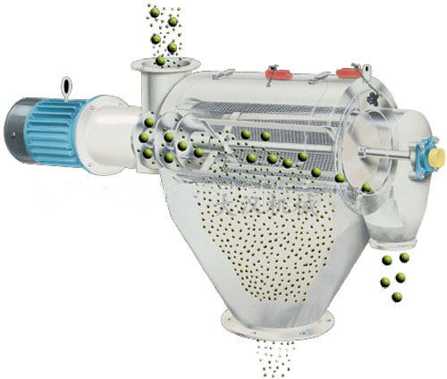 氣旋篩用過網(wǎng)筒內(nèi)風(fēng)輪葉片使物料同時受離心力和旋風(fēng)推進(jìn)力，從而使物料噴射過網(wǎng)，利用篩網(wǎng)網(wǎng)孔的大小進(jìn)行分級。