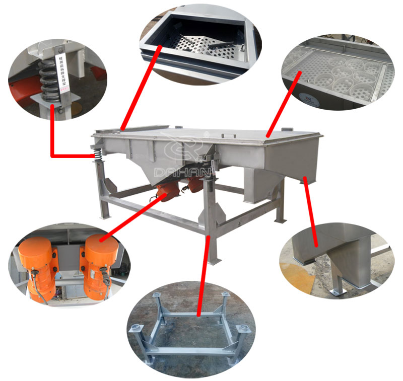 1061直線振動(dòng)篩細(xì)節(jié)：振動(dòng)彈簧，進(jìn)料口，篩網(wǎng)網(wǎng)架，振動(dòng)電機(jī)。