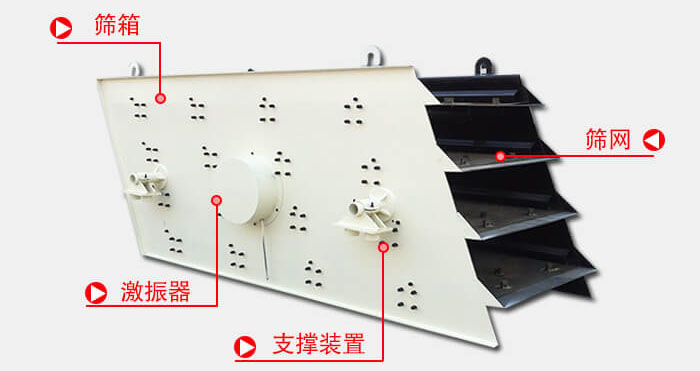 圓振動篩由偏心式激振器、篩箱、電動機(jī)、底座及支承裝置組成。
