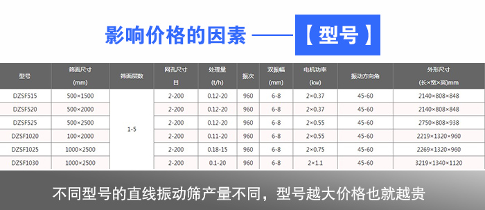稻殼直線振動(dòng)篩