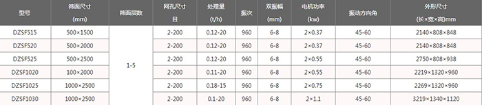 單層直線振動篩技?術(shù)參數(shù)